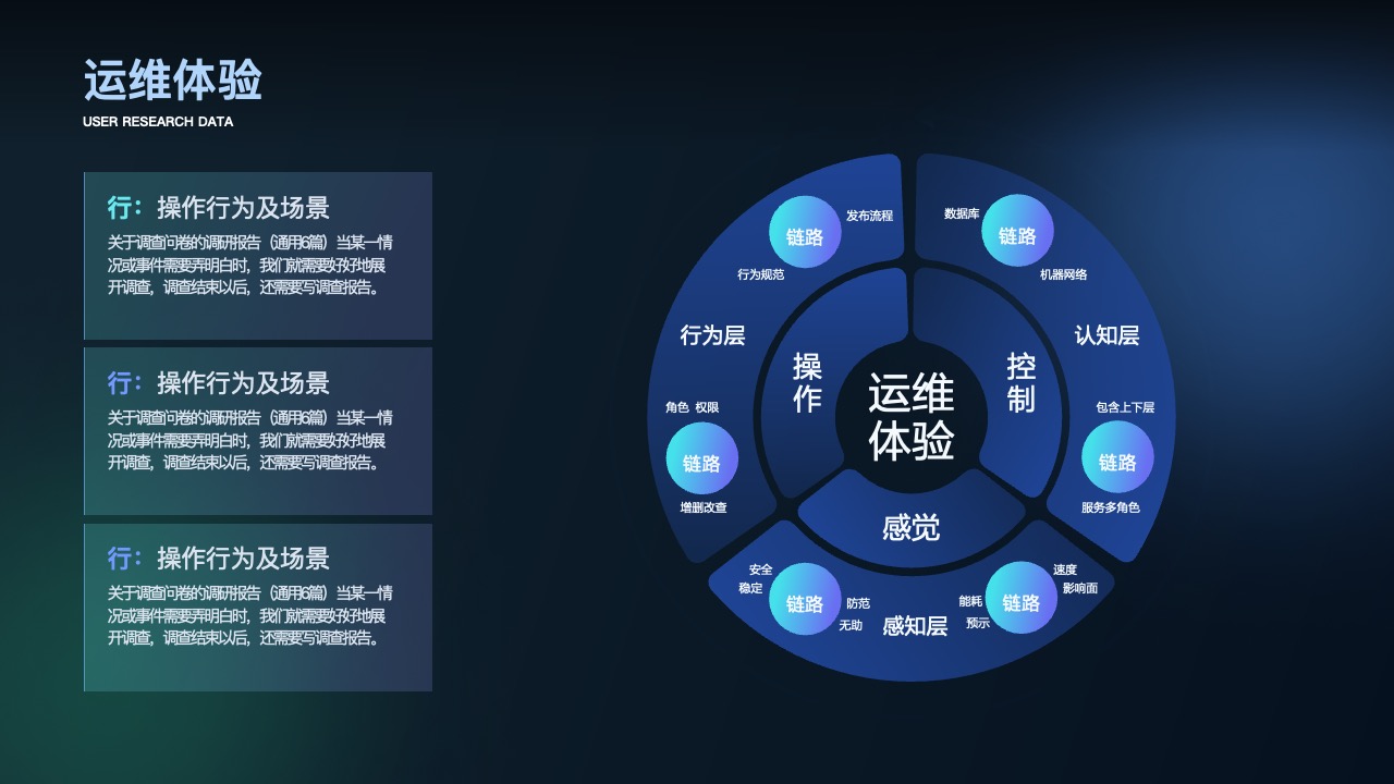 PPT模板  2023科技风数据科技公司介绍PPT模版