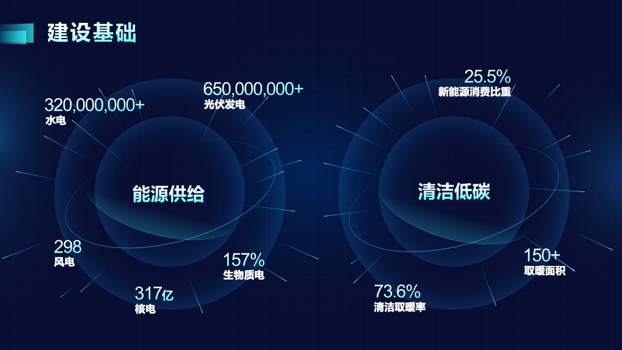 科技风推动新能源时代能源PPT模板免费下载 PPT模板 科技风推动新能源时代能源PPT模板免费下载