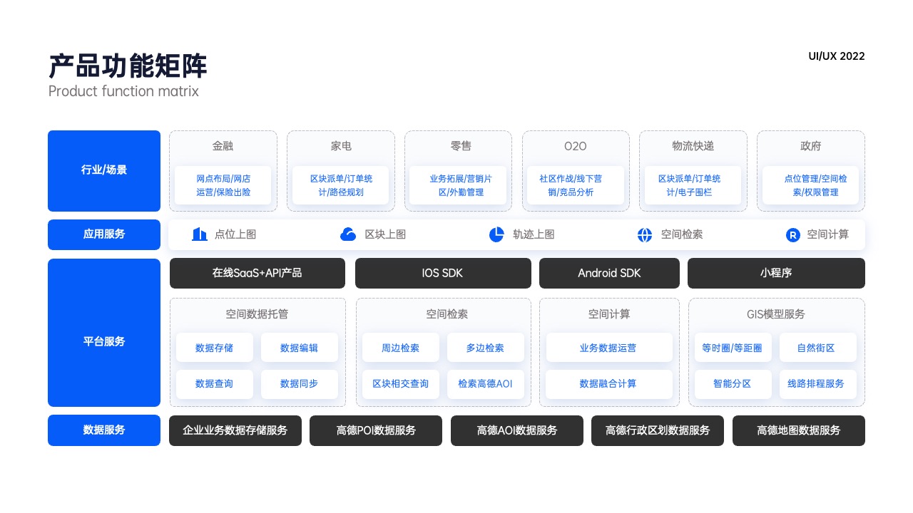 PPT架构 PPT模板  25页蓝色原创UI作品集平面设计逻辑架构图PPT模板免费下载