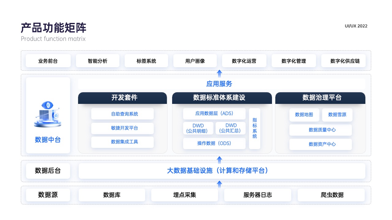 PPT架构 PPT模板  25页蓝色原创UI作品集平面设计逻辑架构图PPT模板免费下载