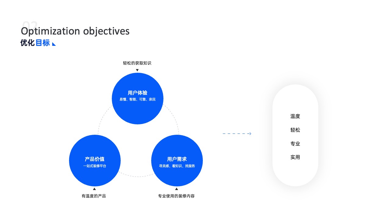 PPT架构 PPT模板  25页蓝色原创UI作品集平面设计逻辑架构图PPT模板免费下载