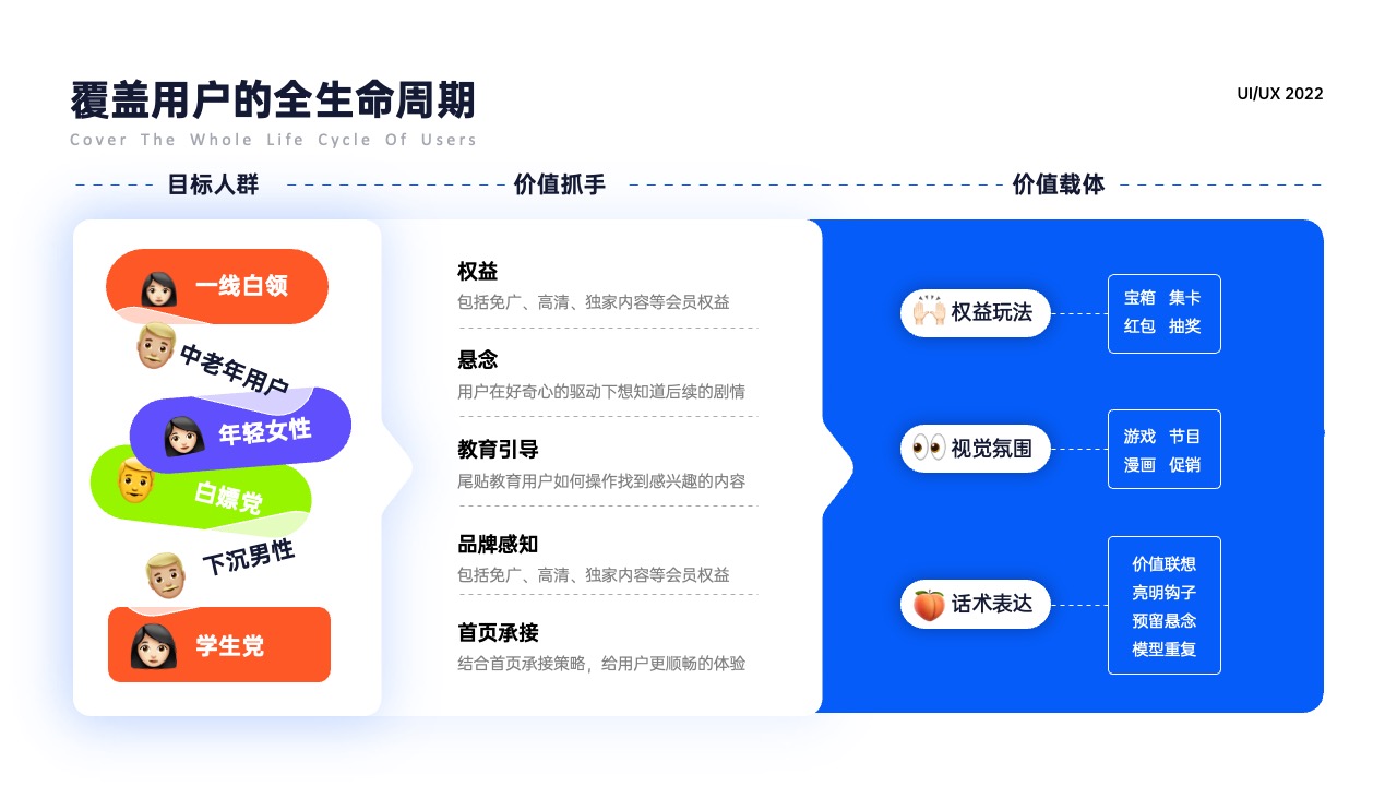 PPT架构 PPT模板  25页蓝色原创UI作品集平面设计逻辑架构图PPT模板免费下载
