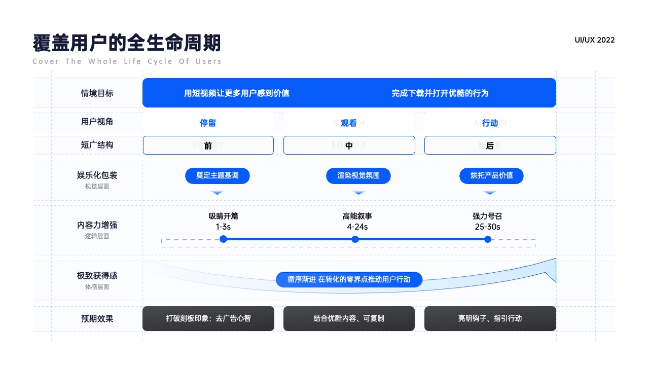 PPT架构 PPT模板  25页蓝色原创UI作品集平面设计逻辑架构图PPT模板免费下载