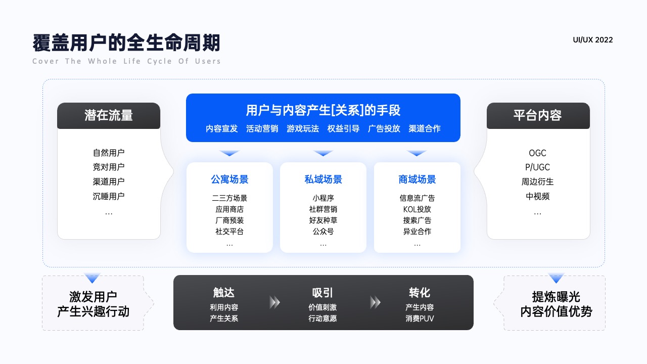 PPT架构 PPT模板  25页蓝色原创UI作品集平面设计逻辑架构图PPT模板免费下载