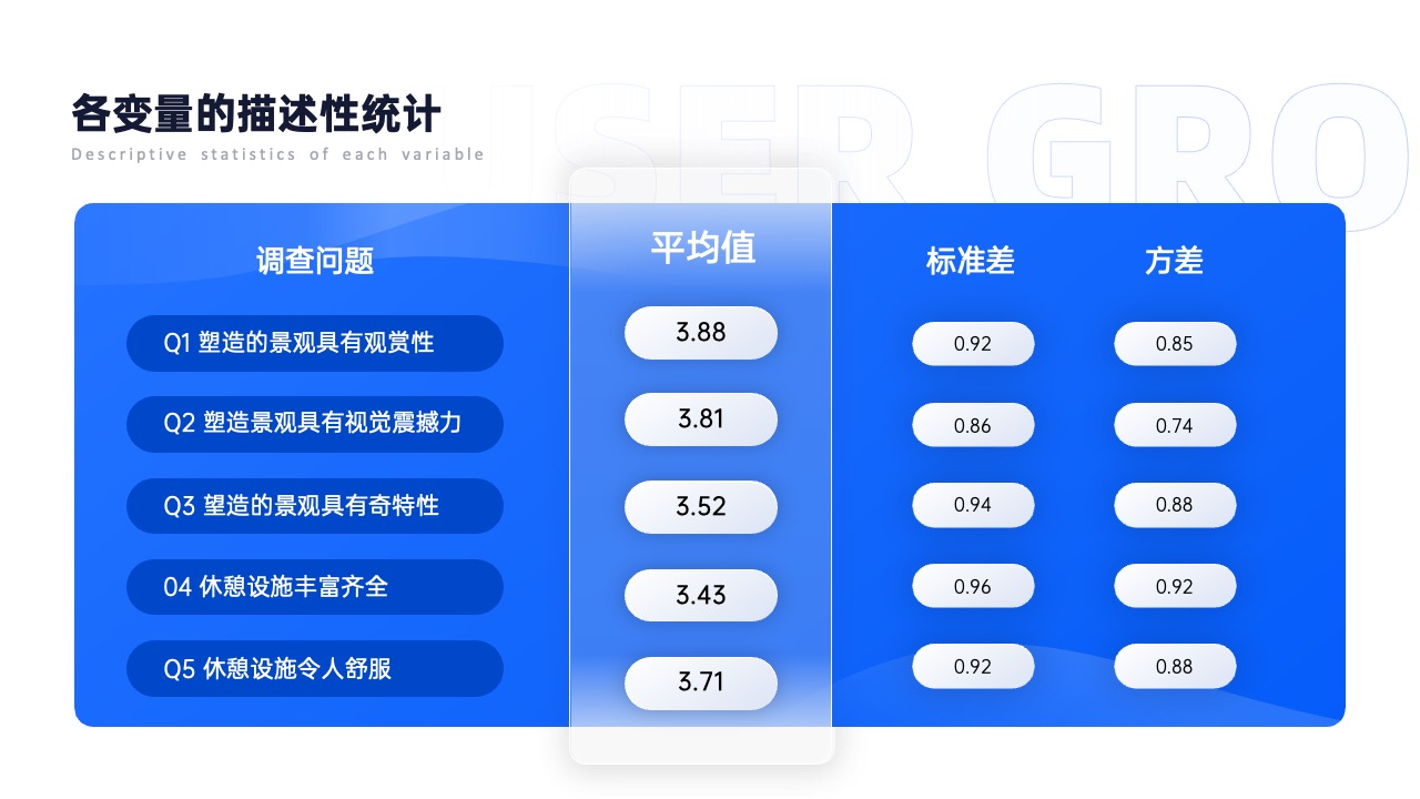 PPT架构 PPT模板  25页蓝色原创UI作品集平面设计逻辑架构图PPT模板免费下载