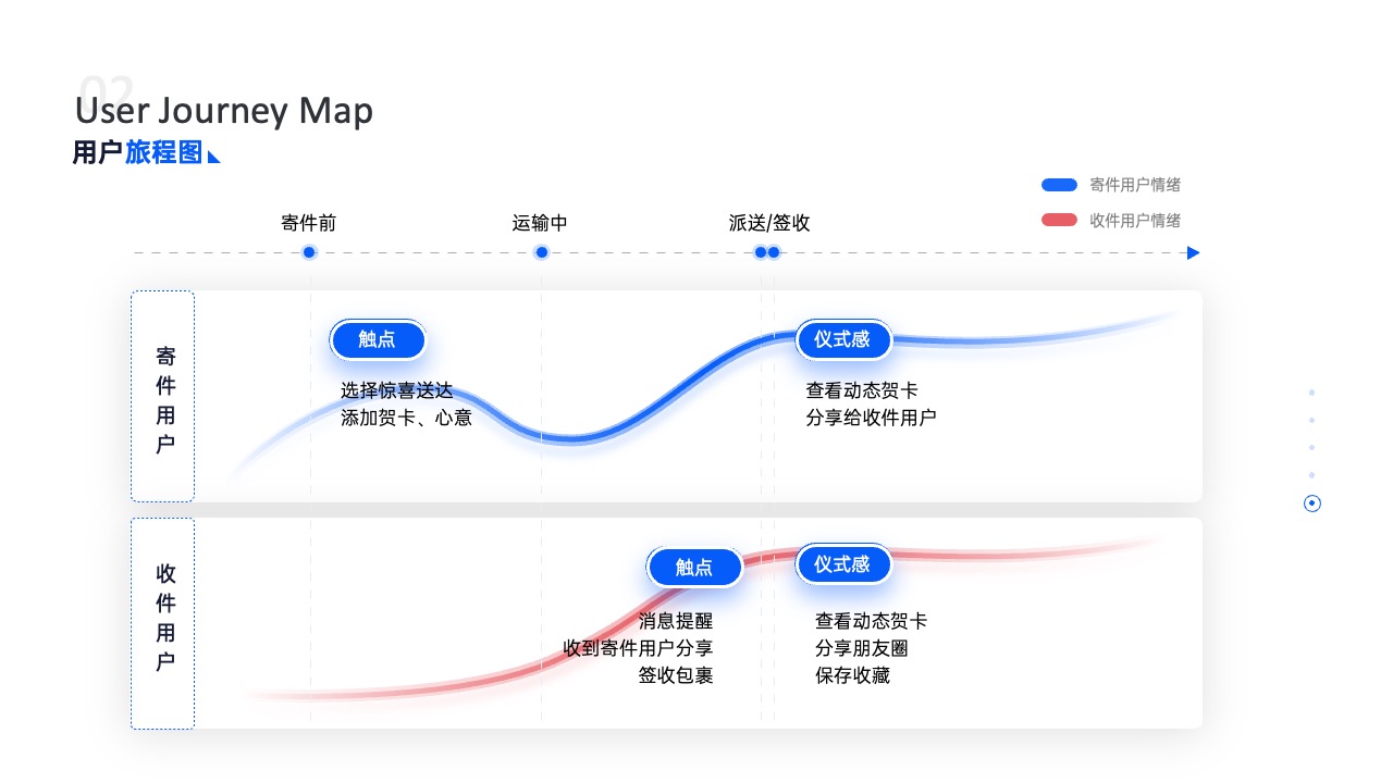 PPT架构 PPT模板  25页蓝色原创UI作品集平面设计逻辑架构图PPT模板免费下载