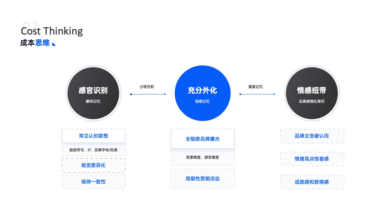 PPT架构 PPT模板  25页蓝色原创UI作品集平面设计逻辑架构图PPT模板免费下载