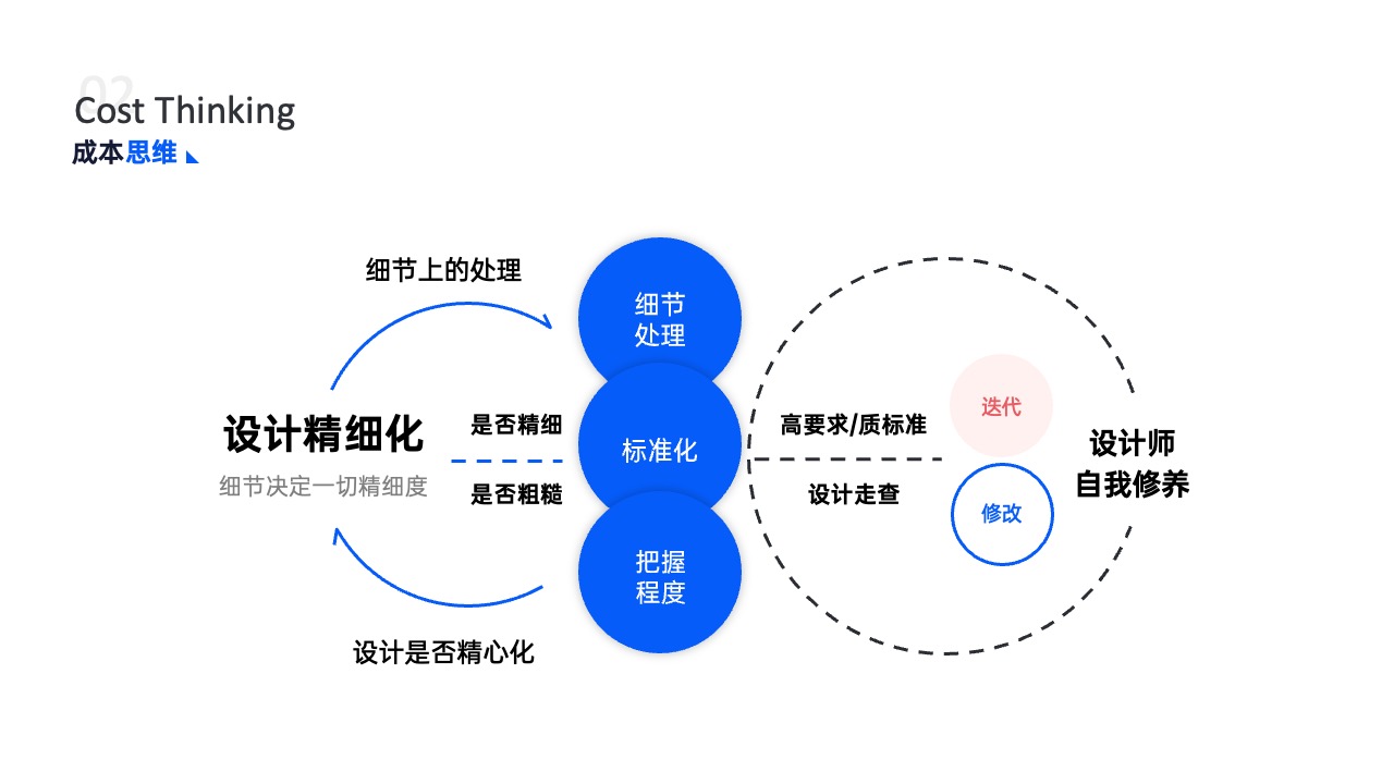 PPT架构 PPT模板  25页蓝色原创UI作品集平面设计逻辑架构图PPT模板免费下载