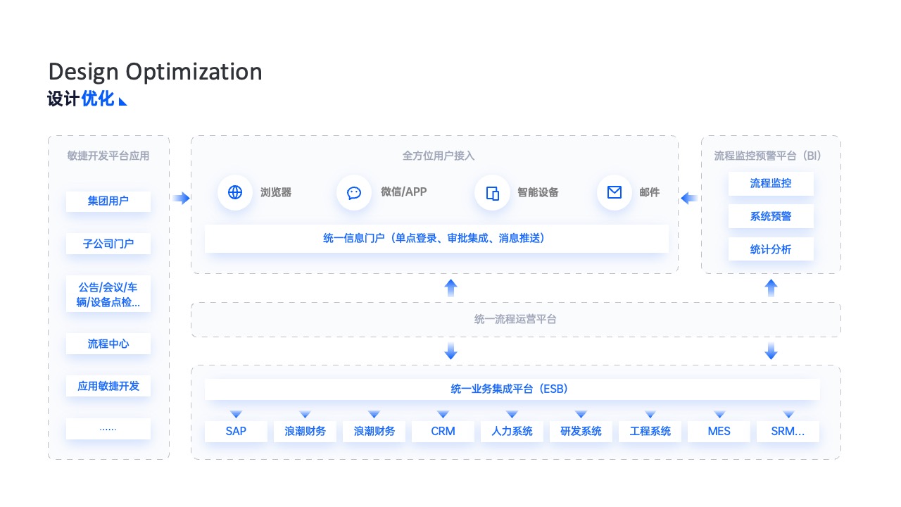 PPT架构 PPT模板  25页蓝色原创UI作品集平面设计逻辑架构图PPT模板免费下载