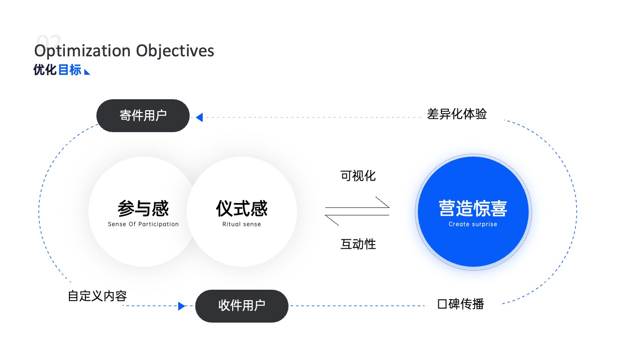 PPT架构 PPT模板  25页蓝色原创UI作品集平面设计逻辑架构图PPT模板免费下载