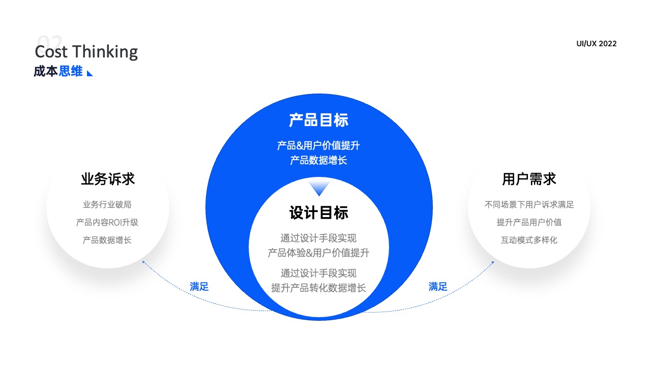 PPT架构 PPT模板  25页蓝色原创UI作品集平面设计逻辑架构图PPT模板免费下载