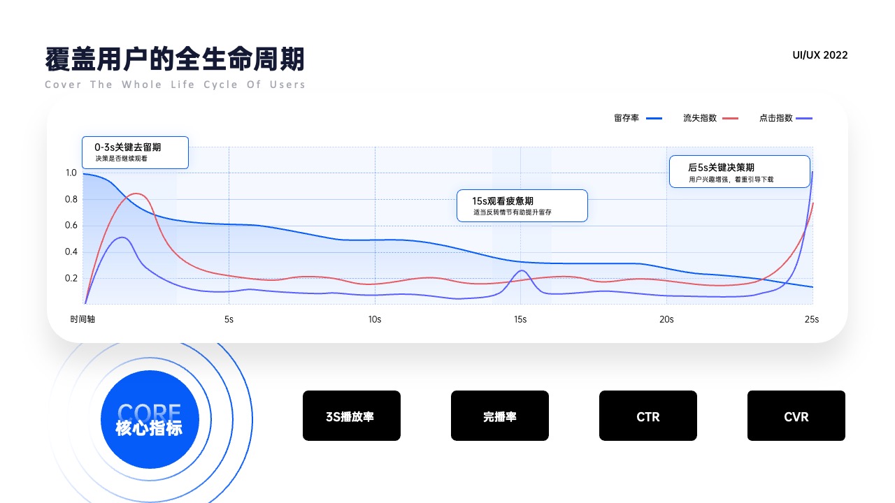 PPT架构 PPT模板  25页蓝色原创UI作品集平面设计逻辑架构图PPT模板免费下载