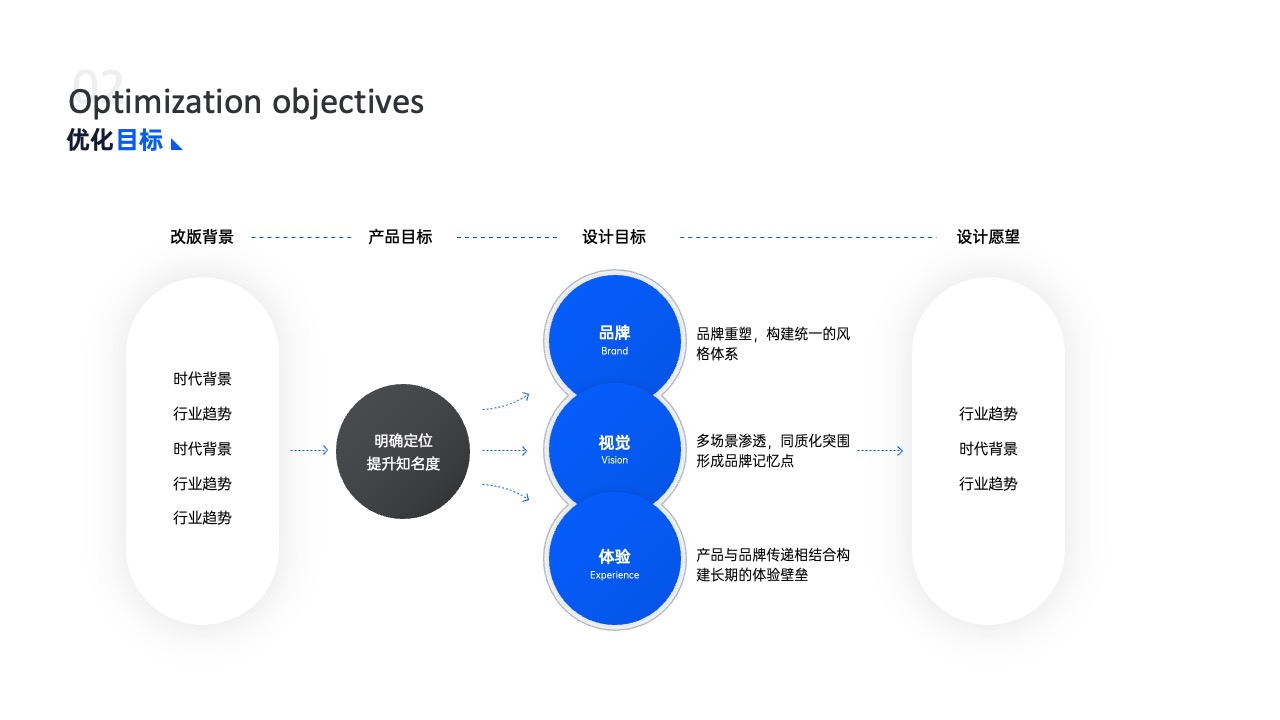 PPT架构 PPT模板  25页蓝色原创UI作品集平面设计逻辑架构图PPT模板免费下载