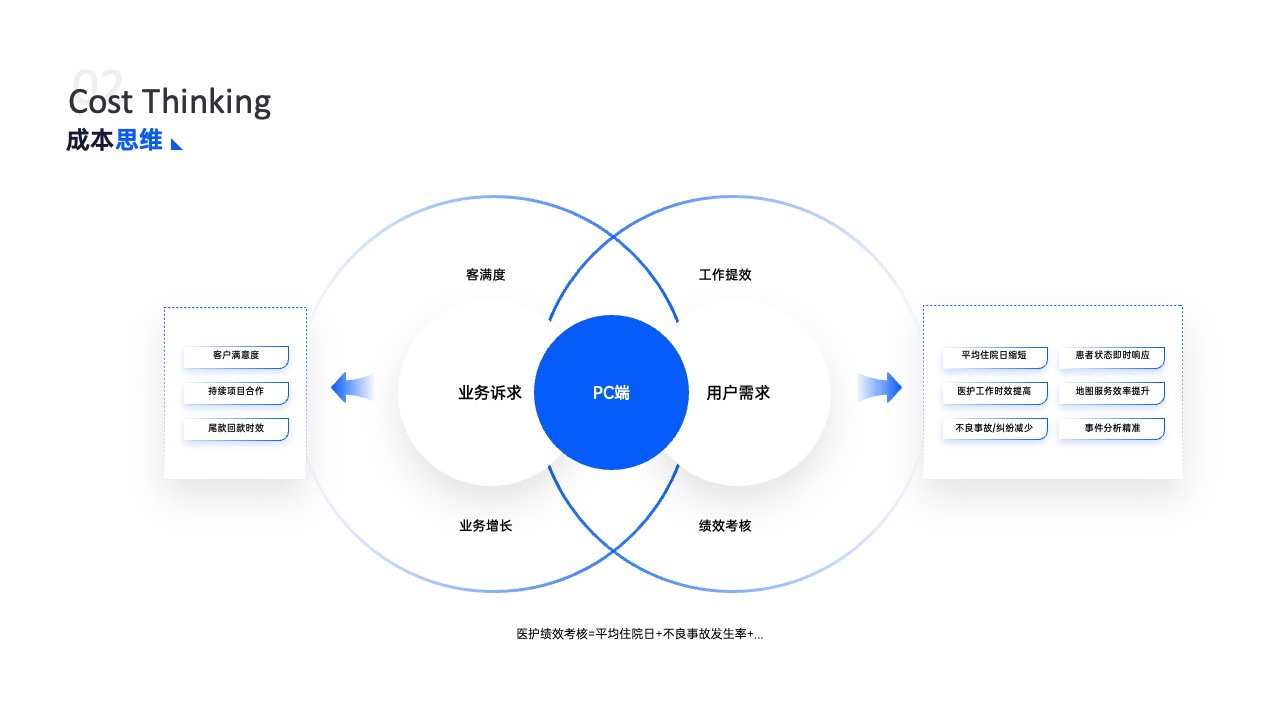 PPT架构 PPT模板  25页蓝色原创UI作品集平面设计逻辑架构图PPT模板免费下载