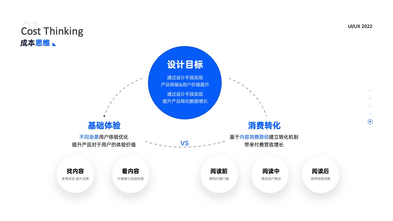 PPT架构 PPT模板  25页蓝色原创UI作品集平面设计逻辑架构图PPT模板免费下载