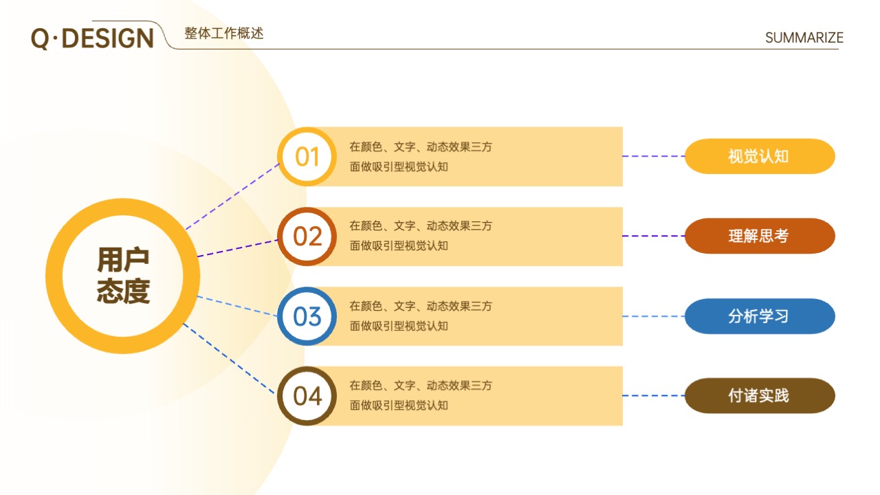 PPT模板  30页橙色互联网发布会年终汇报晋升竞聘报告PPT模板免费下载