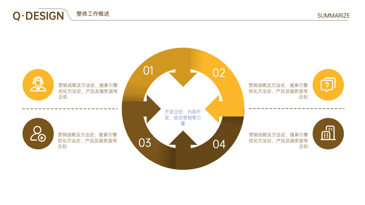 PPT模板  30页橙色互联网发布会年终汇报晋升竞聘报告PPT模板免费下载