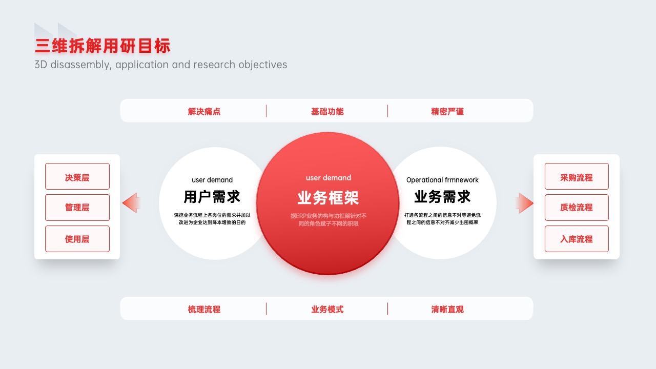 PPT架构  38页大厂政企通用红色产品介绍架构逻辑图分析PPT模版