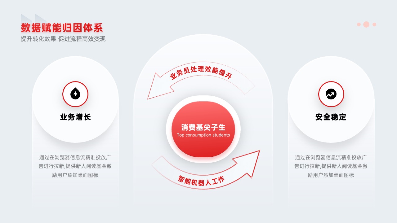 PPT架构  38页大厂政企通用红色产品介绍架构逻辑图分析PPT模版