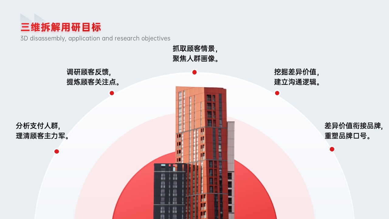 PPT架构  38页大厂政企通用红色产品介绍架构逻辑图分析PPT模版