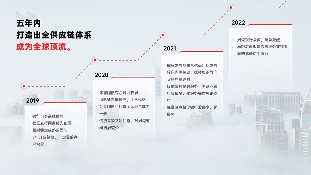 PPT架构  38页大厂政企通用红色产品介绍架构逻辑图分析PPT模版