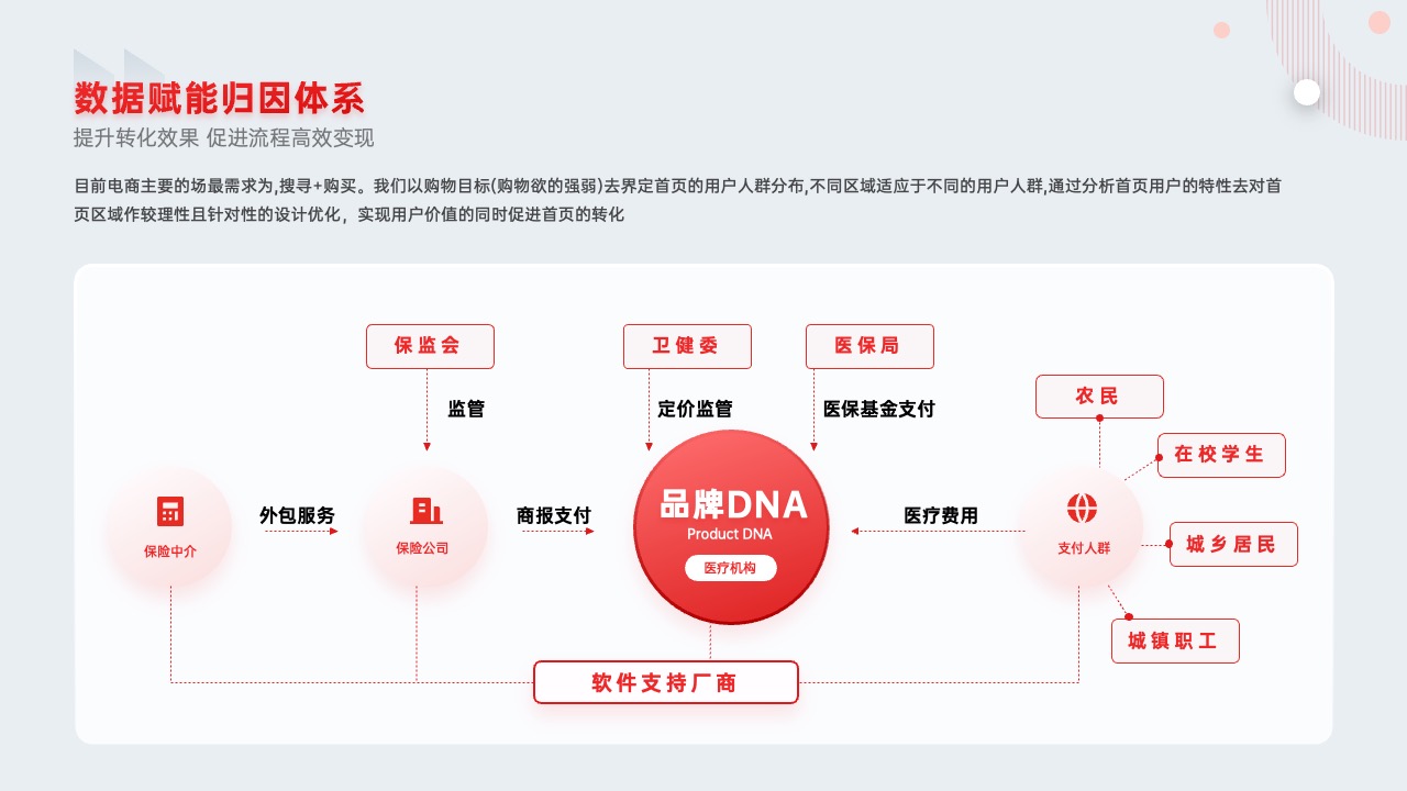 PPT架构  38页大厂政企通用红色产品介绍架构逻辑图分析PPT模版