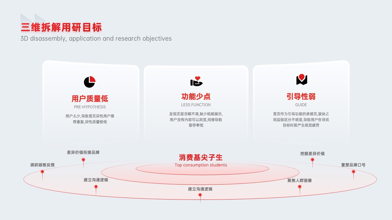 PPT架构  38页大厂政企通用红色产品介绍架构逻辑图分析PPT模版