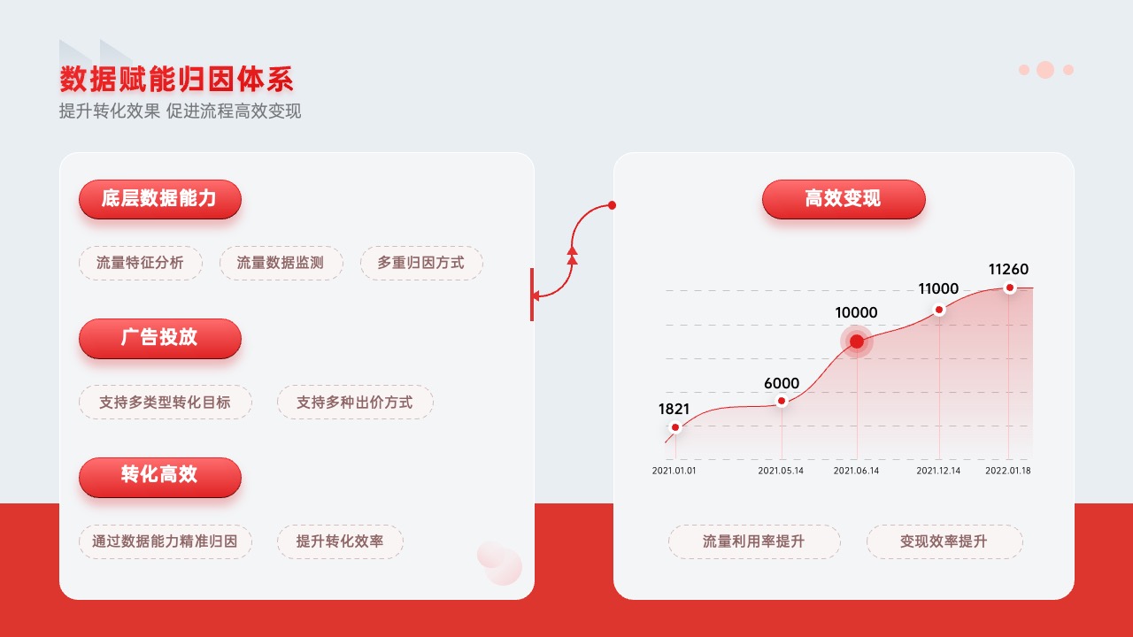 PPT架构  38页大厂政企通用红色产品介绍架构逻辑图分析PPT模版