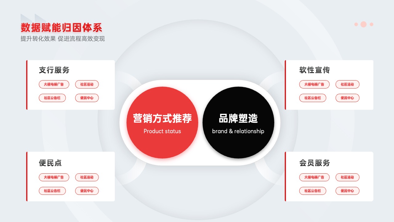 PPT架构  38页大厂政企通用红色产品介绍架构逻辑图分析PPT模版
