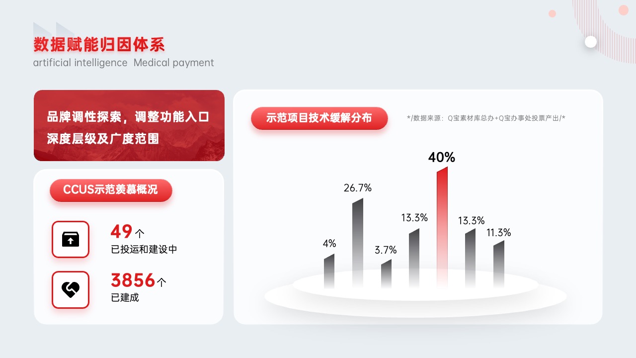 PPT架构  38页大厂政企通用红色产品介绍架构逻辑图分析PPT模版