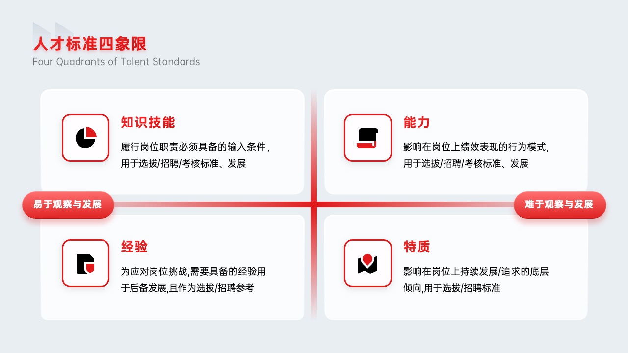 PPT架构  38页大厂政企通用红色产品介绍架构逻辑图分析PPT模版