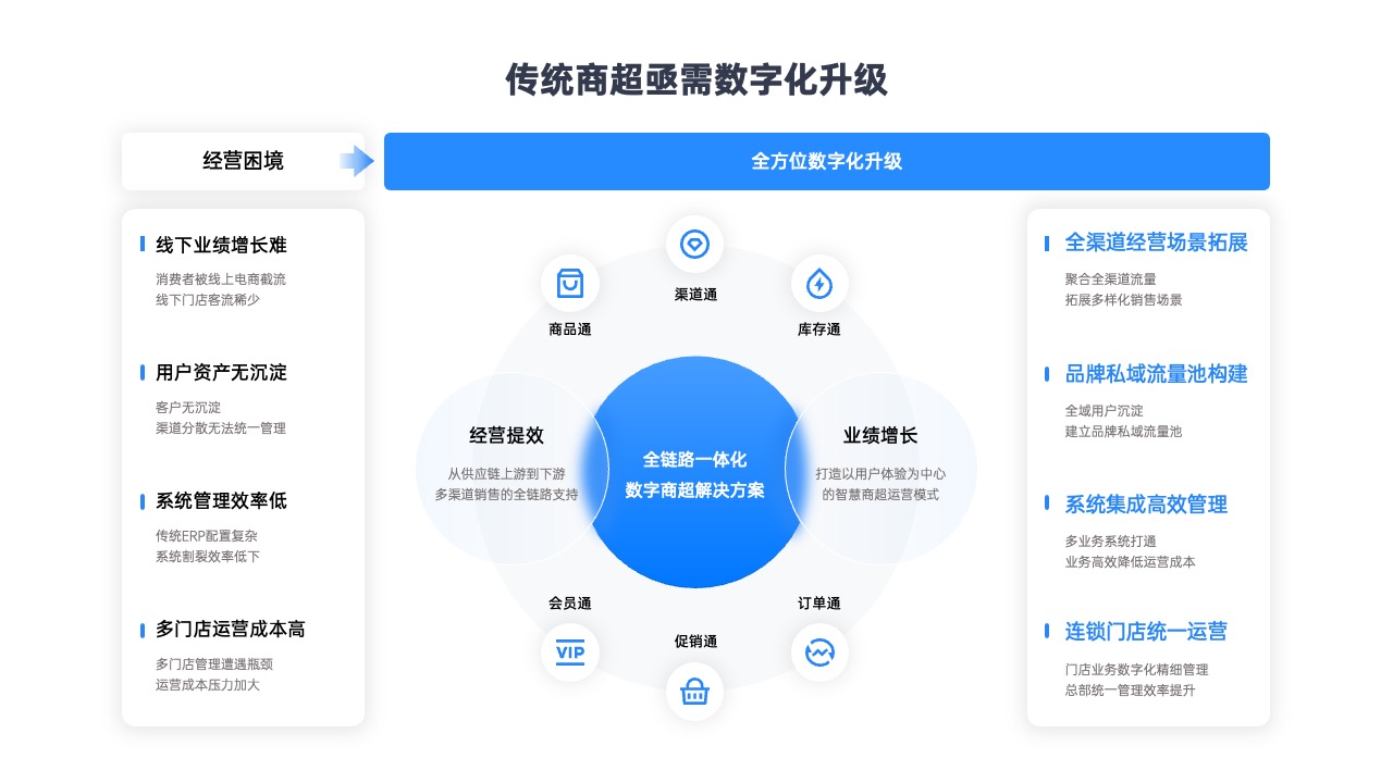 PPT模板  蓝色原创商业计划web网页设计PPT模板免费下载