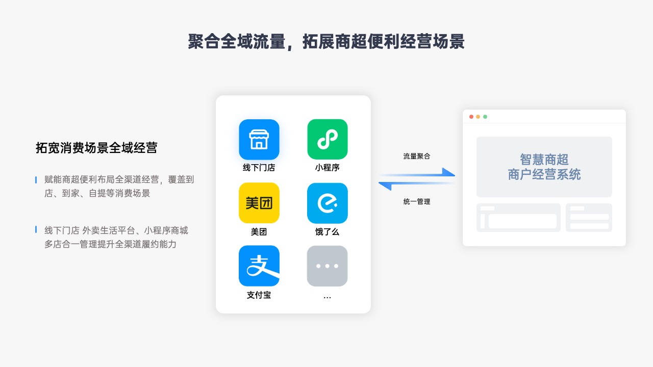 PPT模板  蓝色原创商业计划web网页设计PPT模板免费下载
