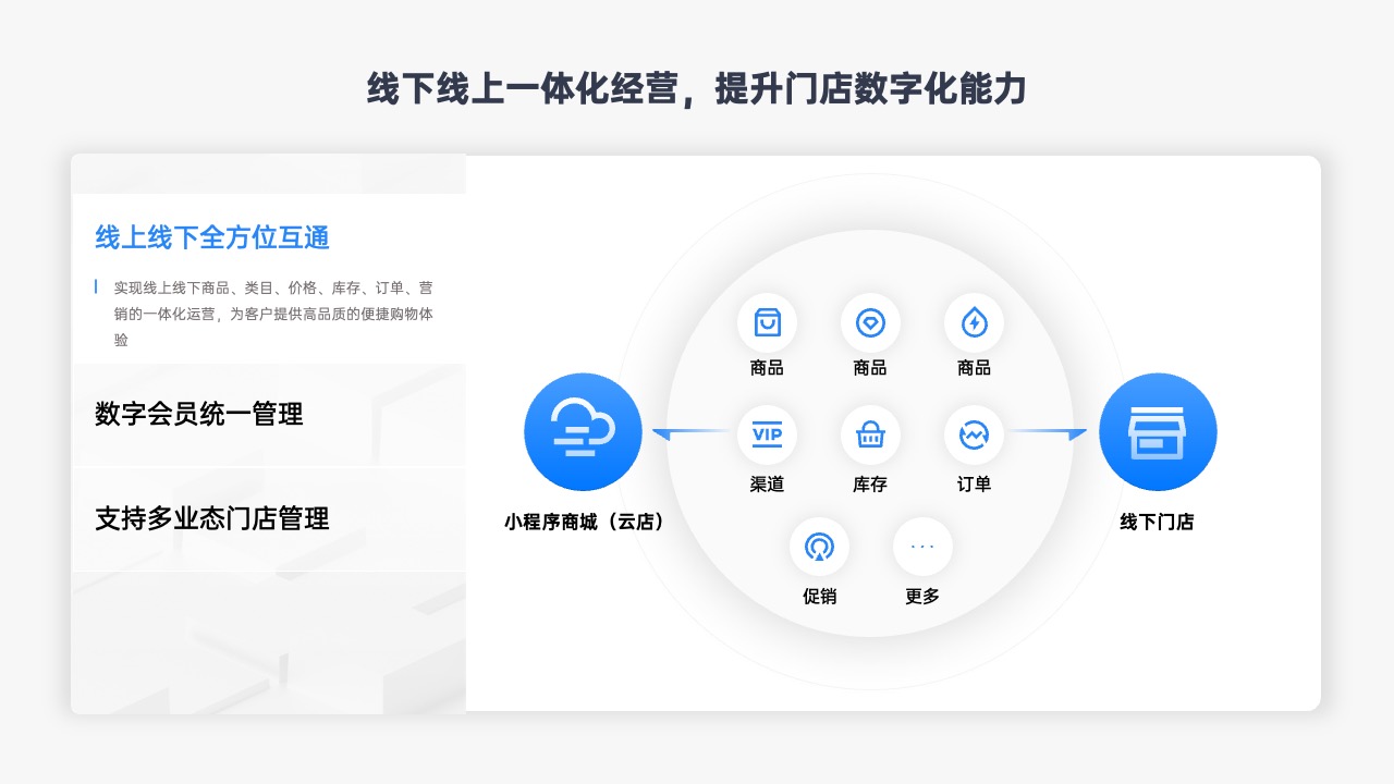 PPT模板  蓝色原创商业计划web网页设计PPT模板免费下载