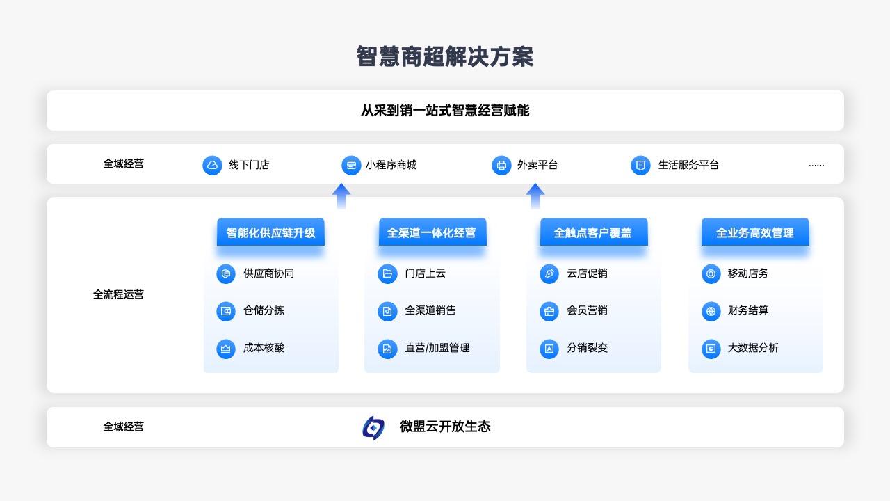 PPT模板  蓝色原创商业计划web网页设计PPT模板免费下载