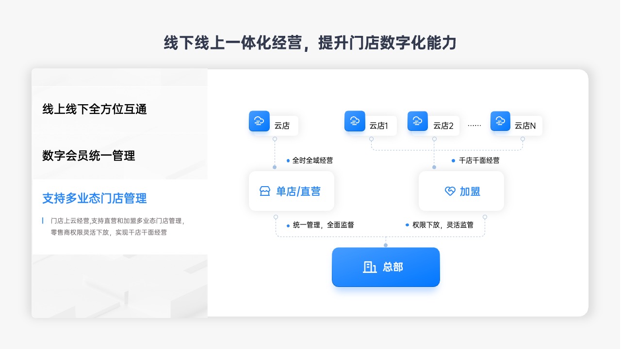 PPT模板  蓝色原创商业计划web网页设计PPT模板免费下载