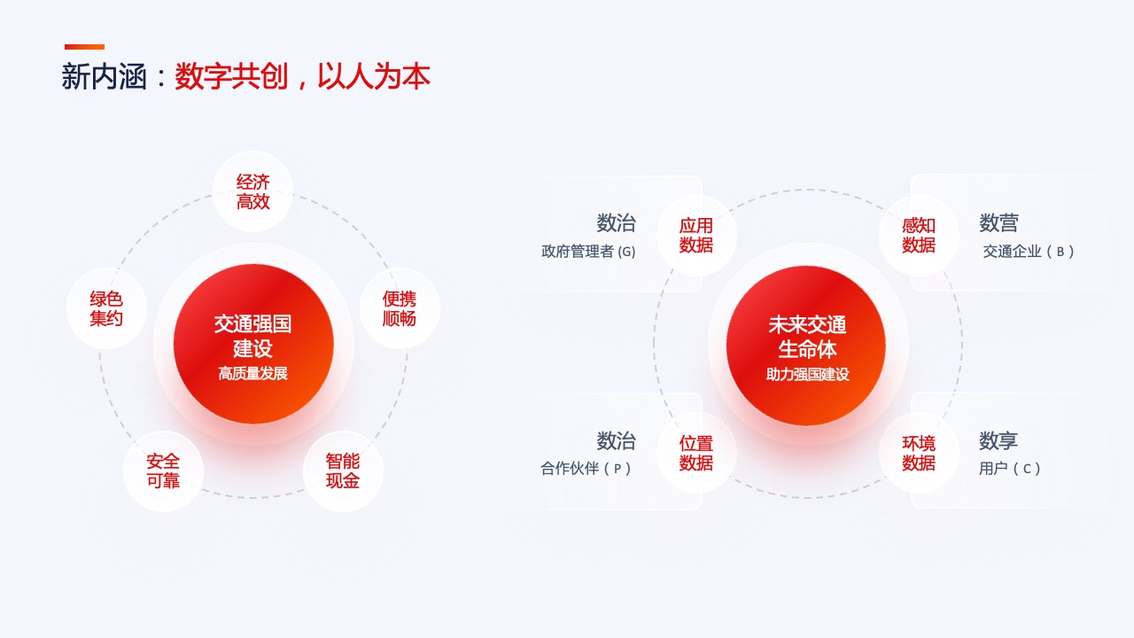 PPT模板  35页互联网产品汇报项目介绍工作总结逻辑图表PPT模板免费下载