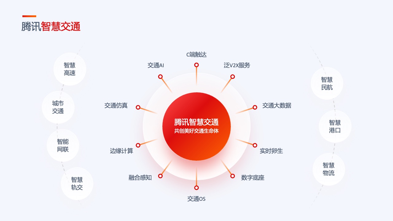 PPT模板  35页互联网产品汇报项目介绍工作总结逻辑图表PPT模板免费下载