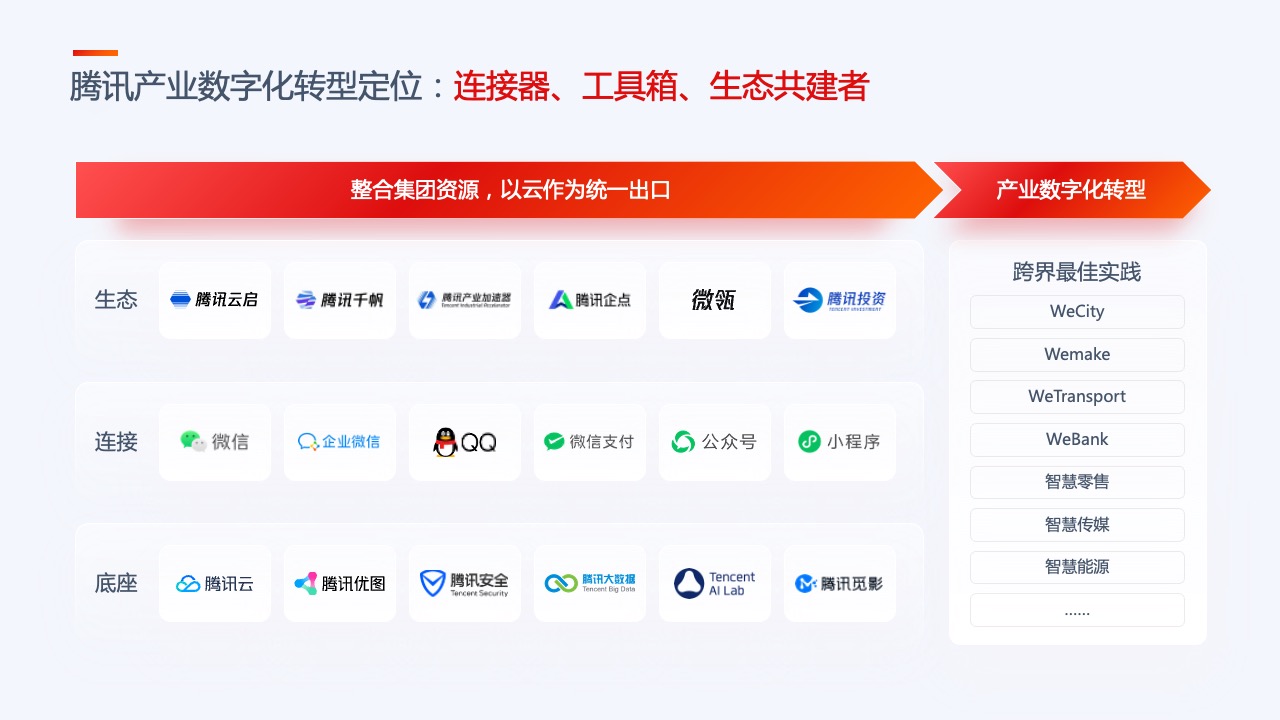 PPT模板  35页互联网产品汇报项目介绍工作总结逻辑图表PPT模板免费下载
