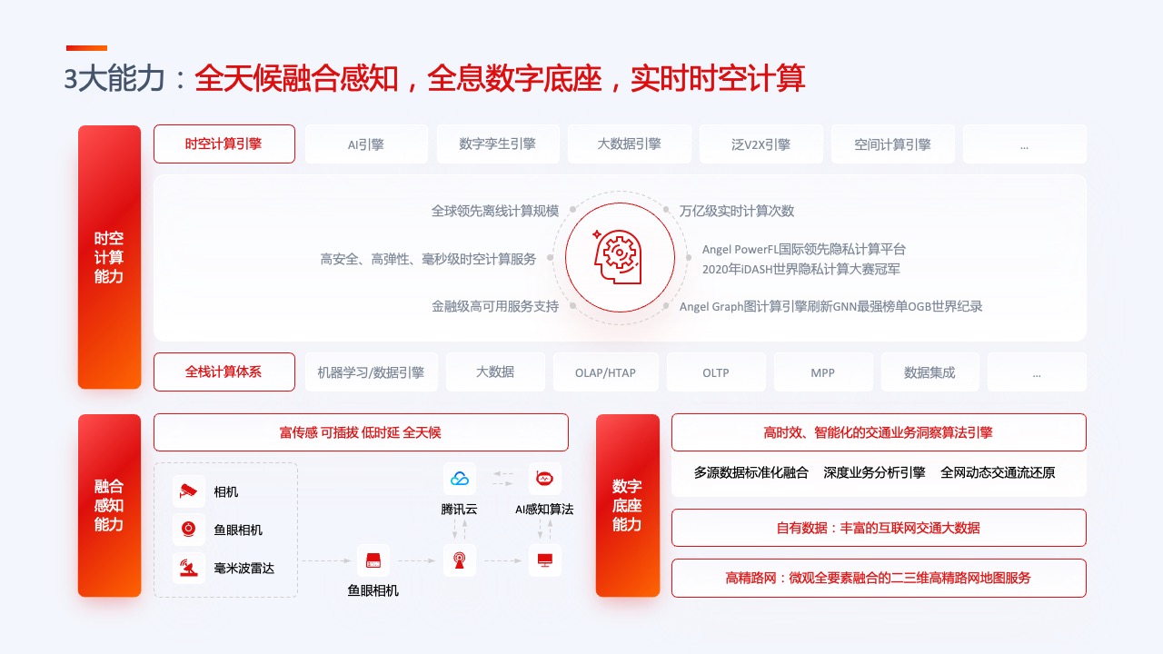 PPT模板  35页互联网产品汇报项目介绍工作总结逻辑图表PPT模板免费下载