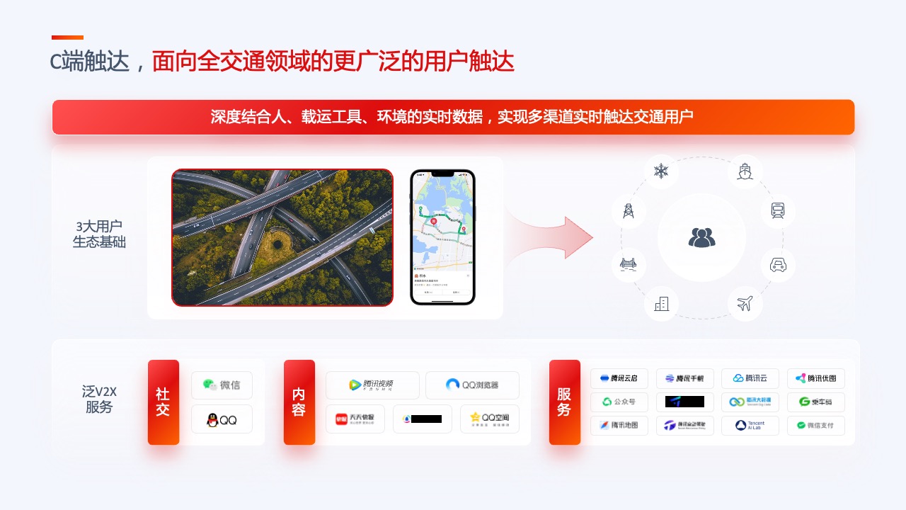 PPT模板  35页互联网产品汇报项目介绍工作总结逻辑图表PPT模板免费下载