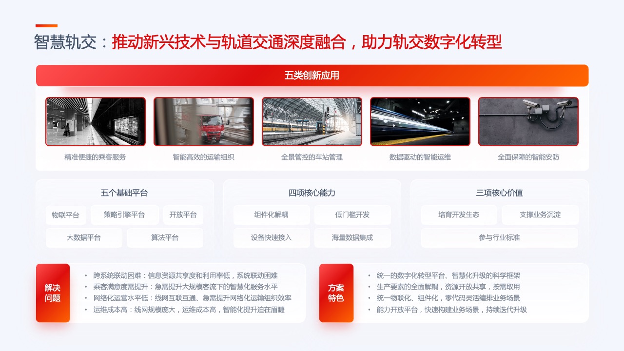 PPT模板  35页互联网产品汇报项目介绍工作总结逻辑图表PPT模板免费下载