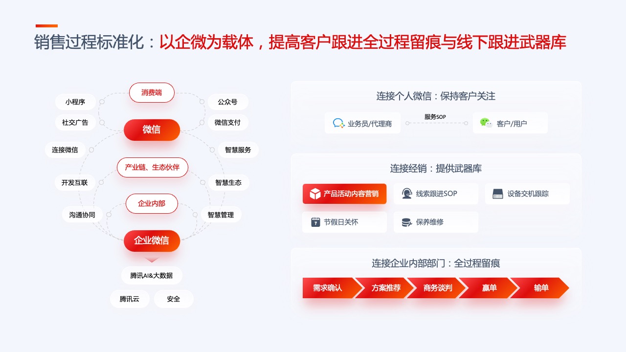 PPT模板  35页互联网产品汇报项目介绍工作总结逻辑图表PPT模板免费下载