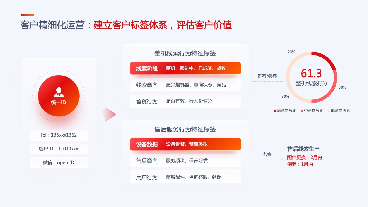 PPT模板  35页互联网产品汇报项目介绍工作总结逻辑图表PPT模板免费下载