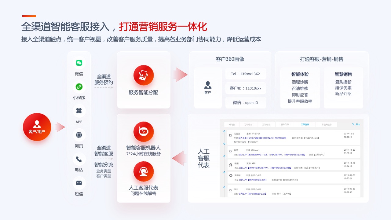 PPT模板  35页互联网产品汇报项目介绍工作总结逻辑图表PPT模板免费下载