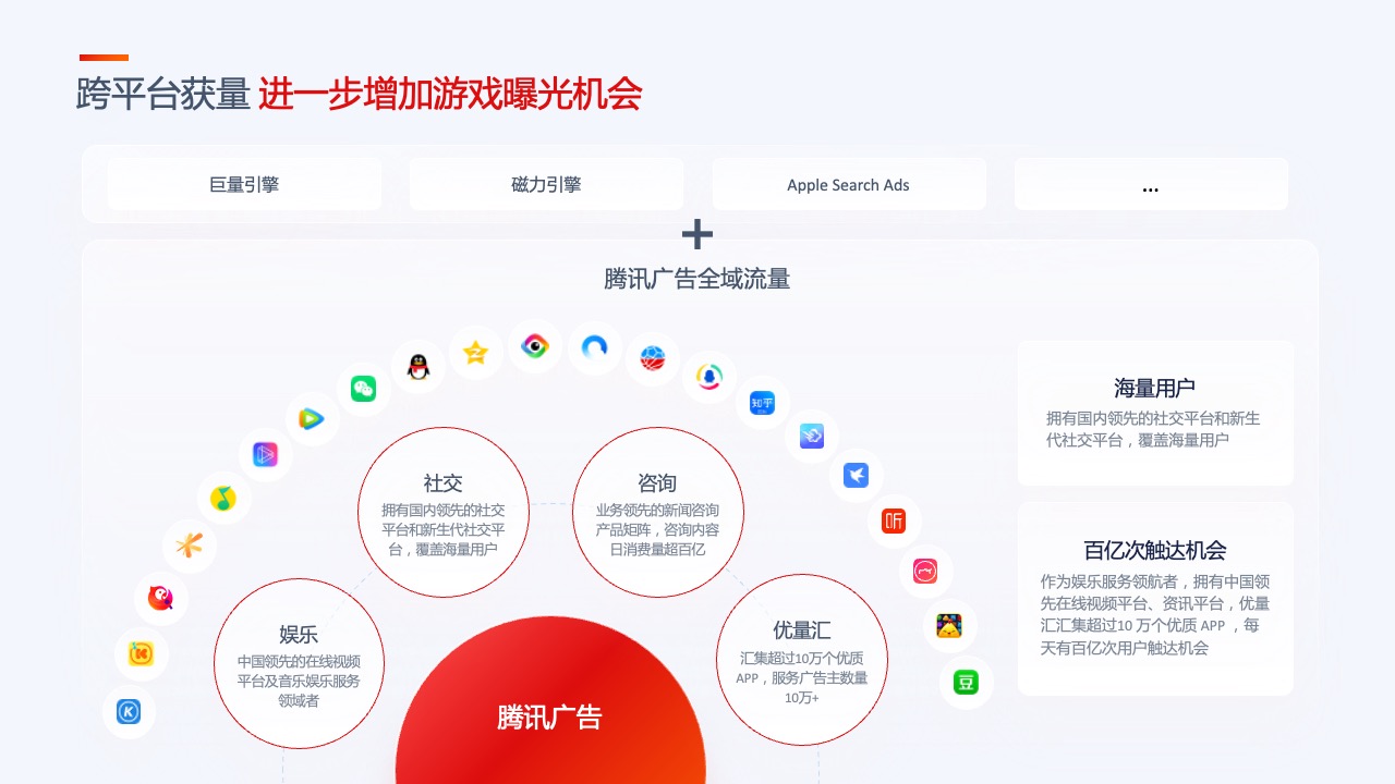 PPT模板  35页互联网产品汇报项目介绍工作总结逻辑图表PPT模板免费下载
