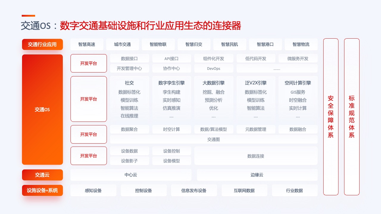 35页互联网产品汇报项目介绍工作总结逻辑图表PPT模板免费下载