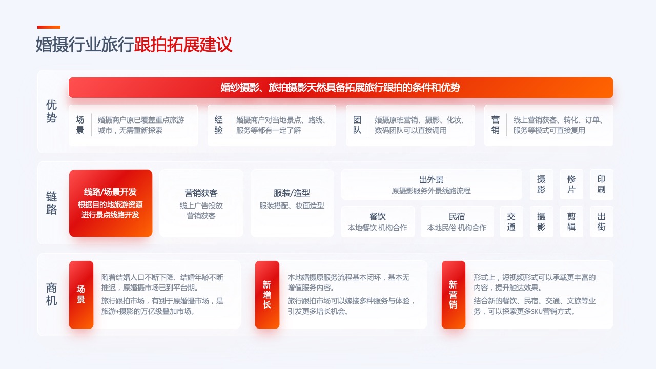 PPT模板  35页互联网产品汇报项目介绍工作总结逻辑图表PPT模板免费下载