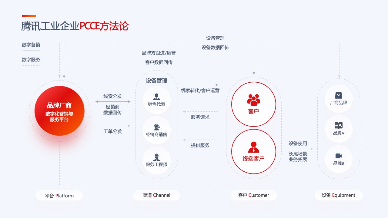 PPT模板  35页互联网产品汇报项目介绍工作总结逻辑图表PPT模板免费下载