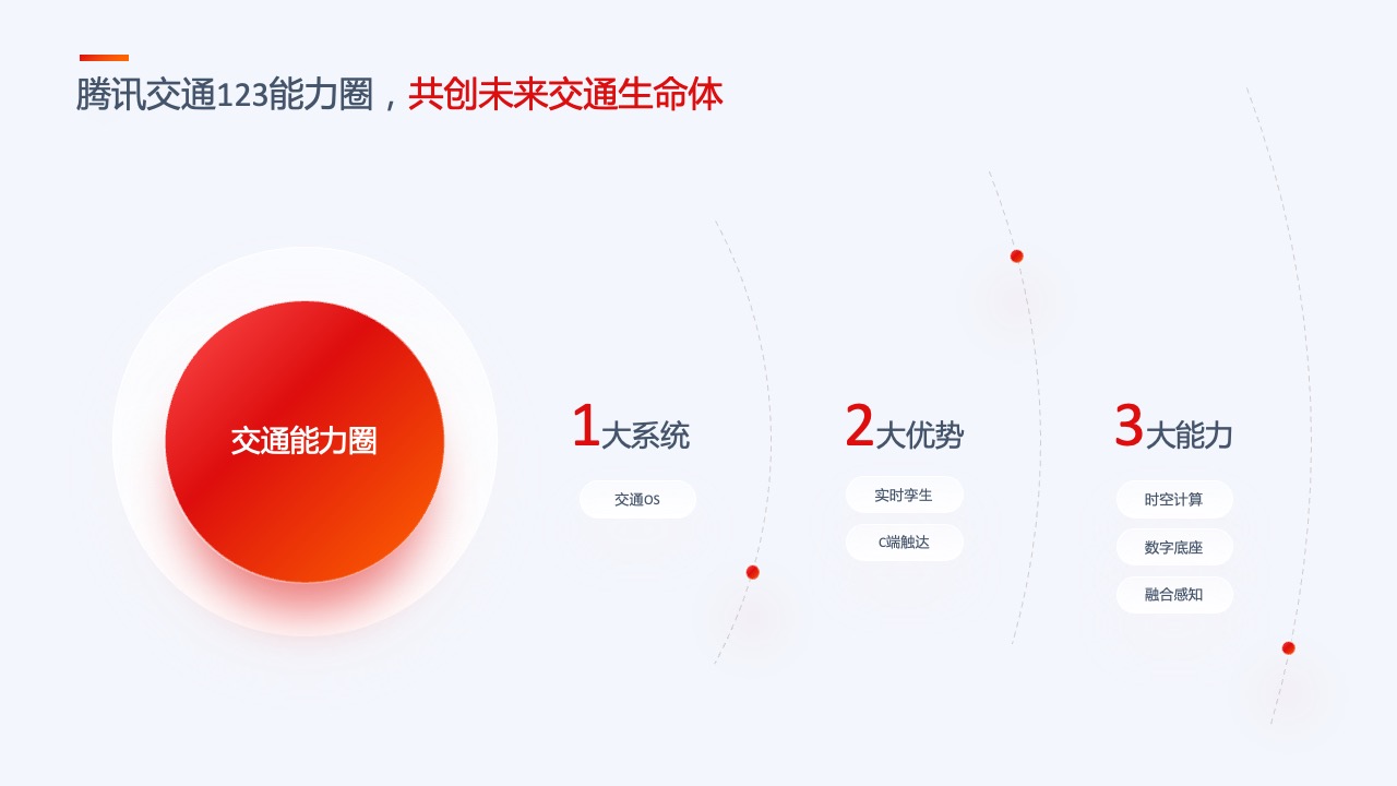PPT模板  35页互联网产品汇报项目介绍工作总结逻辑图表PPT模板免费下载